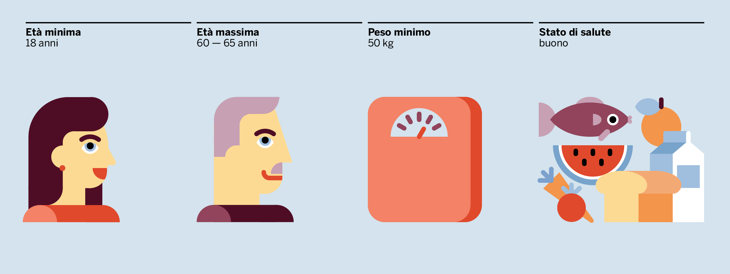 AVIS-la-donazione-01